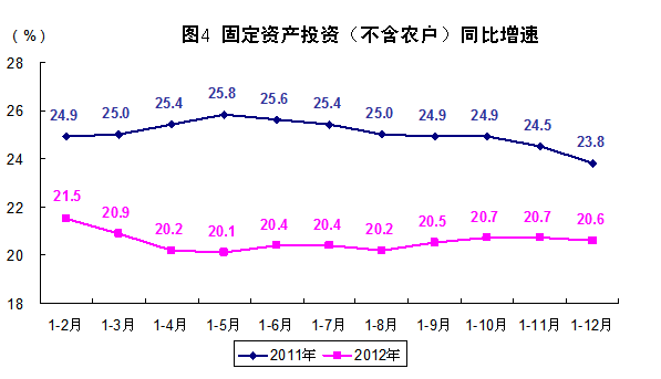 国家统计局GDP数据调整_两会特稿2008年 中国航船 在世界经济风雨中前进(2)