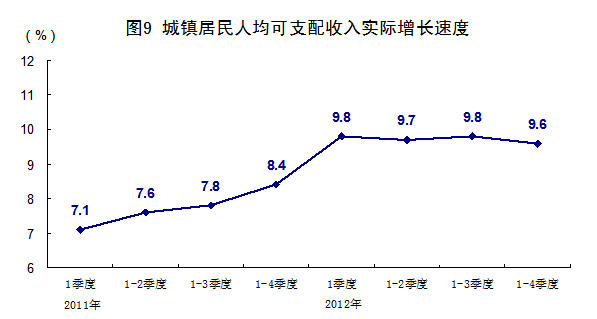国民经济gdp是怎样形成的_居民.企业.政府是国民经济中的三大类经济活动主体.构成了国民经济流程中的三个基本部门.下图是(3)