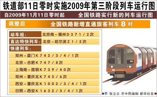 图表:铁道部11日零时实施2009年第三阶段列车运行图 新华社发