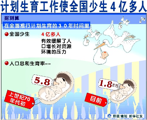 人口和计划生育局_2011年全国人口和计划生育事业发展公报 全文