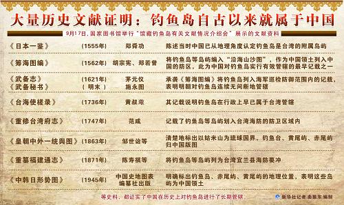 图表:大量历史文献证明:钓鱼岛自古以来就属于中国 新华社记者 曲振东 编制