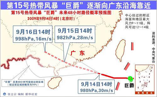 图表:第15号热带风暴“巨爵”逐渐向广东沿海靠近 新华社发
