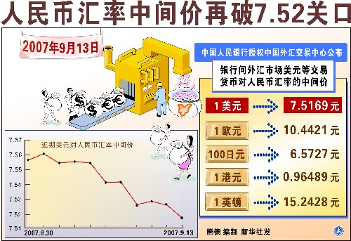 外汇调剂价格