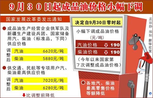 图表:9月30日起成品油价格小幅下调 新华社发