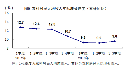 第三章国民经济总量统计_纸嫁衣第三章攻略图片