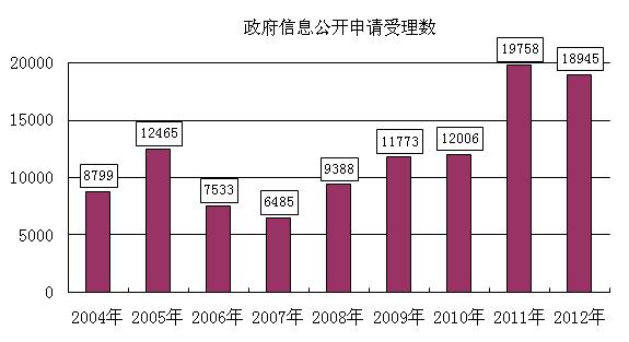 2029年政府工作报告 经济总量超过