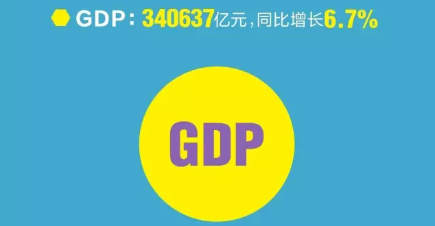 gdp在哪个政府网有_任泽平 五个方面推动中国经济高质量发展(2)