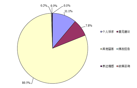原饼图2.jpg