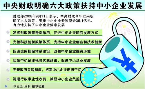 中央财政明确六大政策扶持中小企业发展