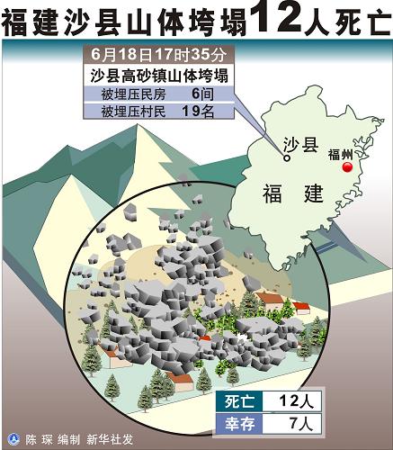 沙县人口_沙县区人口吸虹能力较强,对楼市地产有什么影响...(2)