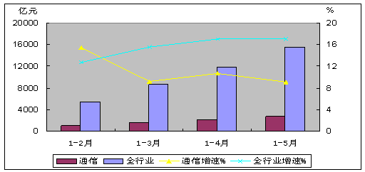 国家信息产业经济规模总量达_达沃斯经济论坛