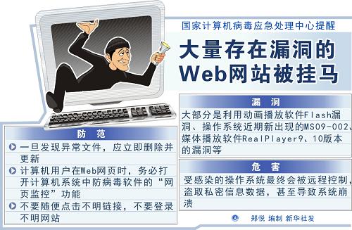 图表:大量存在漏洞的Web网站被挂马。新华社发