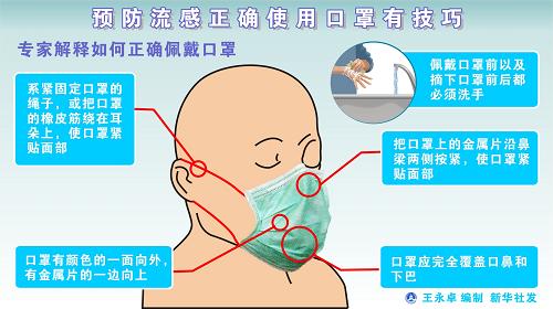 两部门联合印发《中医药预防甲型H1N1流感方
