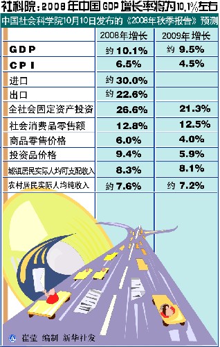 江苏省10年间GDP增长率_特朗普 美国GDP增长近乎零,中国是 降至 7