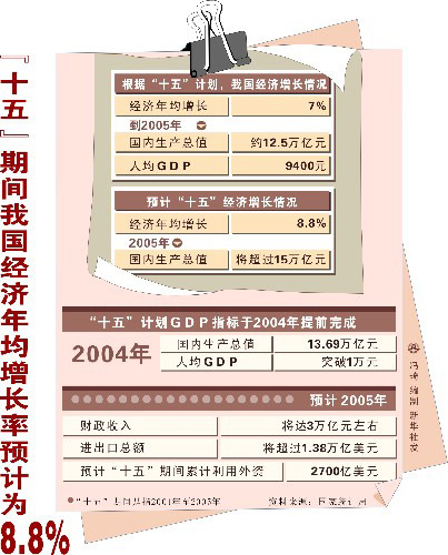 中国经济总量增长率图表_中国历年m2增长率图表