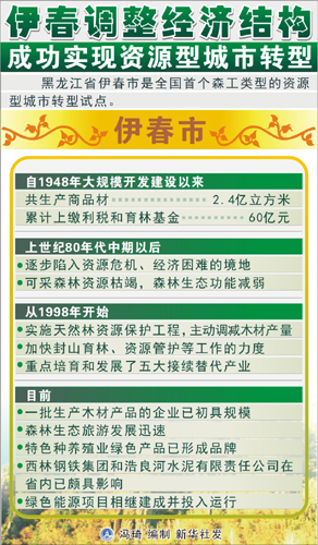 伊春市gdp_伊春市地图
