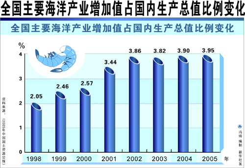 国企gdp怎么统计_保险资管是做什么的 保险资管做什么