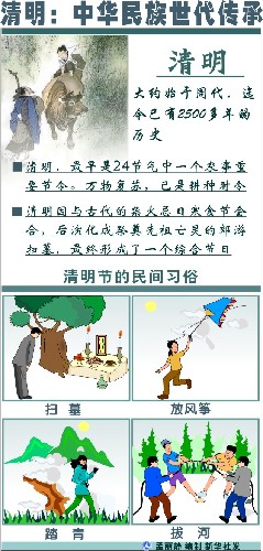 图表:清明:中华民族世代传承 新华社发