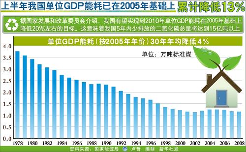 单位亩产GDP_亩产 超天河1倍,这个区才是广州GDP之王