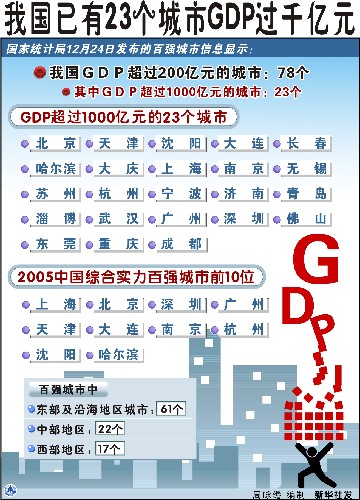 全国gdp千亿_中国GDP千亿县排行榜出炉,你的家乡入选了吗(3)