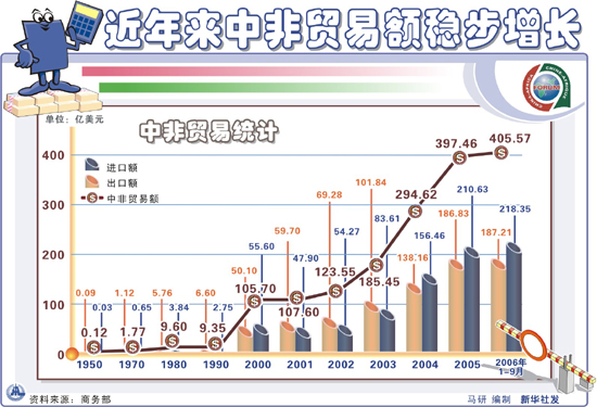 非洲经济发展总量_非洲饥饿儿童图片