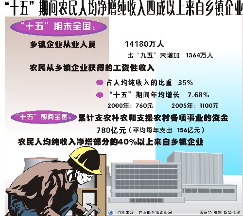 农民人均年收入_印度人均年收入(2)