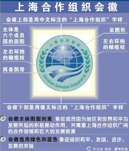 上海合作组织会徽