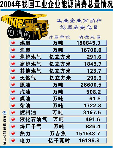 经济资源总量_保护水资源图片(2)