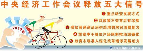 图表:中央经济工作会议释放五大信号 新华社发