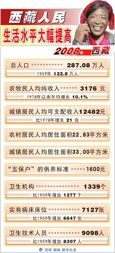 年人均纯收入是指什么_2020年人均收入是多少(3)