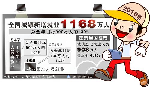 近年全国新增人口_第七次全国人口普查