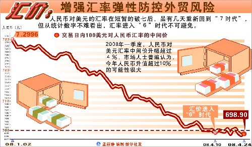 新加坡的外汇储备风险管理_新加坡土地储备_土地储备管理