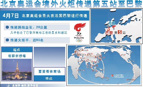 图表:北京奥运会境外火炬传递第五站至巴黎 新华社发