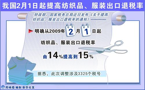 内衣出口退税_汇总出口退税会计分录(2)