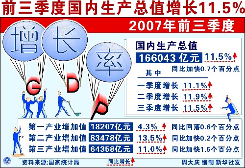 gdp增长图表视频制作_中国城市gdp排名2017 2017中国城市GDP排名 南昌GDP破5000亿 图表 国内财经