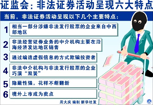 图表:证监会:非法证券活动呈现六大特点。 新华社发