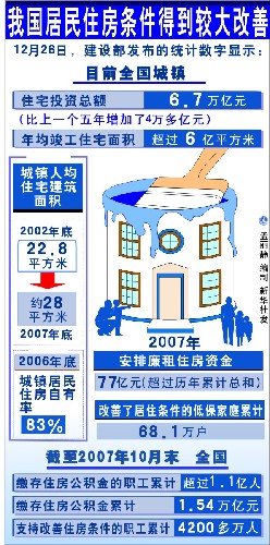 图表:我国居民住房条件得到较大改善 新华社发