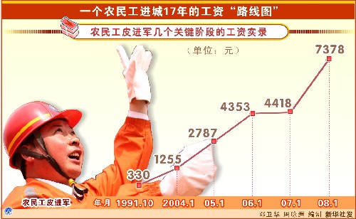 图表:一个农民工进城17年的工资“路线图” 新华社发