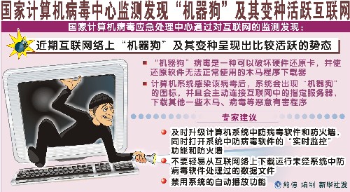 图表:国家计算机病毒中心监测发现“机器狗”及其变种活跃互联网 新华社发