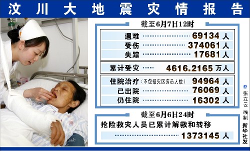 图表:汶川大地震灾情报告 新华社发