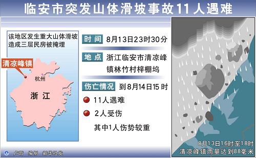 图表:临安市突发山体滑坡事故11人遇难新华社发
