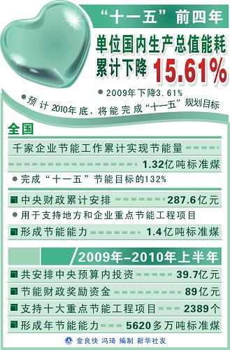 gdp累计值是什么_一周总结 找到汇率的锚