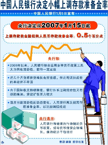 法定准备金率的优缺点_法定准备金率_法定准备金率什么意思