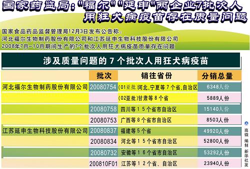 江苏省对外来人口防疫政策_江苏省人口密度分布图(2)