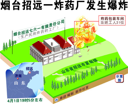 民用爆破器材包括_器材民用爆破包括哪些_器材民用爆破包括什么