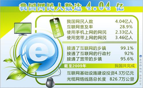 图表:我国网民人数达 4.04 亿 新华社发