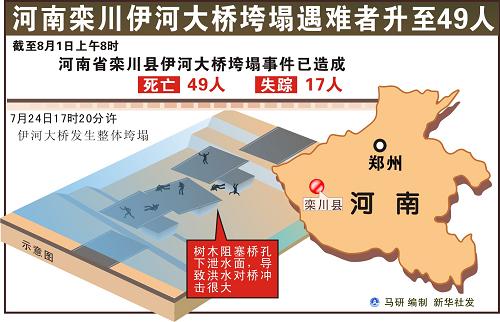 栾川人口_栾川人福利,8月份全栾川人都在关注这件事(3)