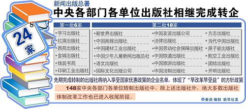 图表:中央各部门各单位出版社相继完成转企 新华社发