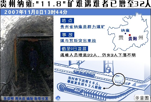 图表:贵州纳雍:“11.8”矿难遇难者已增至32人 新华社发