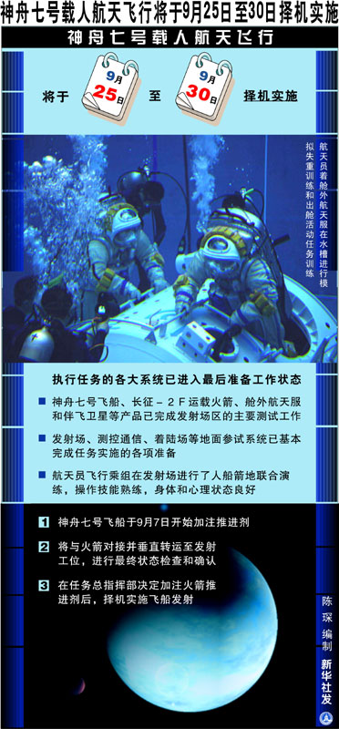 图表:神舟七号载人航天飞行将于9月25日至30日择机实施 新华社发